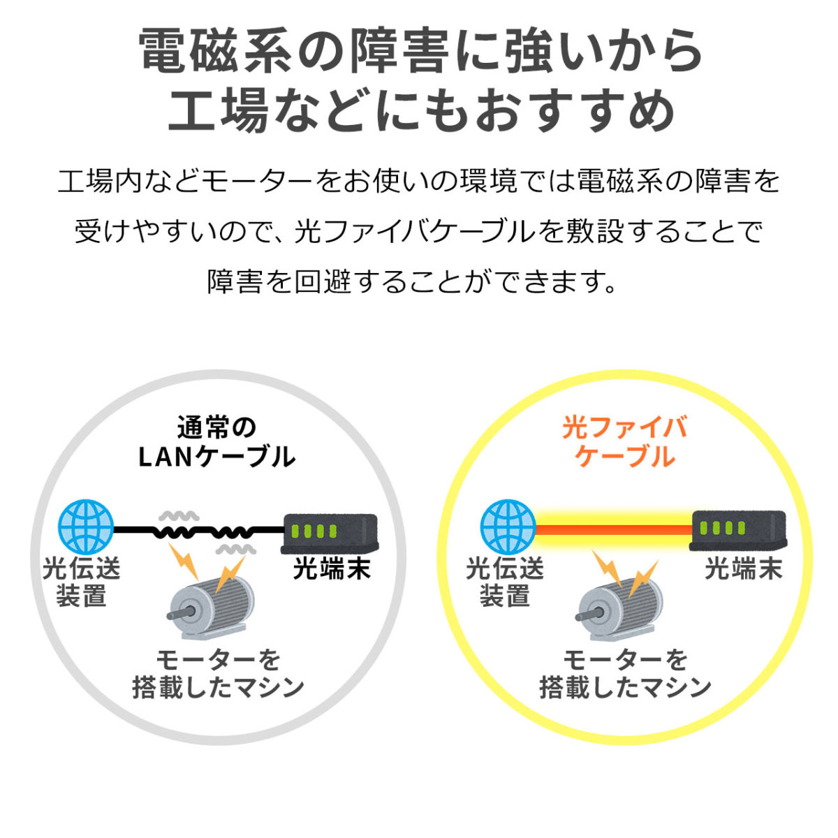 光ファイバーケーブル LCコネクタLCコネクタ シングルモード コア径9.2マイクロメートル 2芯 光回線 光電話 1m 500-HLL1-01｜sanwadirect｜06