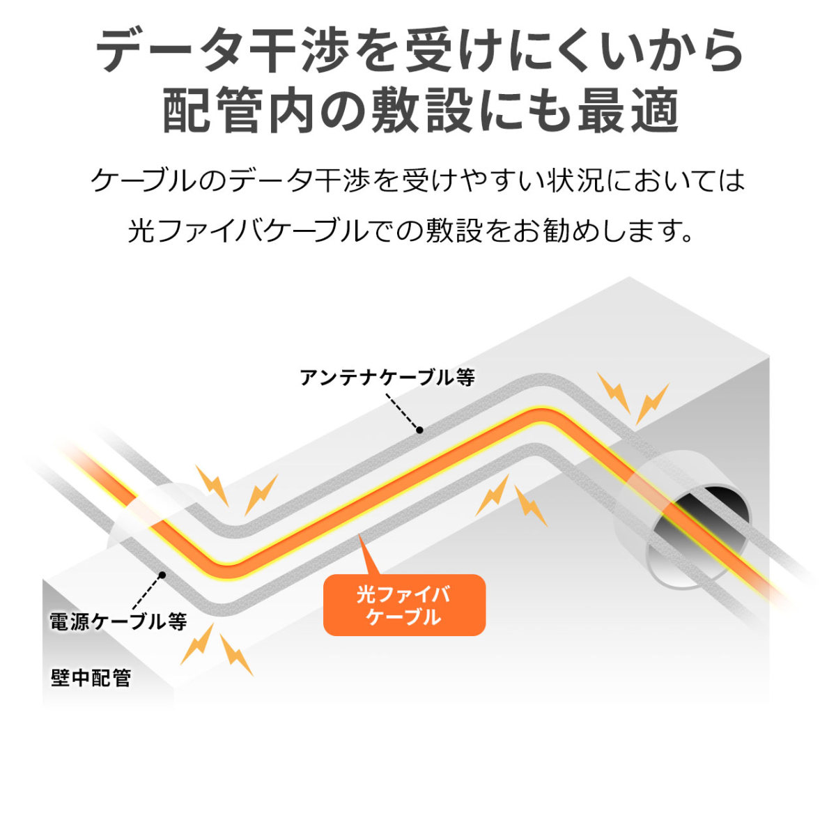 光ファイバーケーブルの商品一覧 通販 - Yahoo!ショッピング