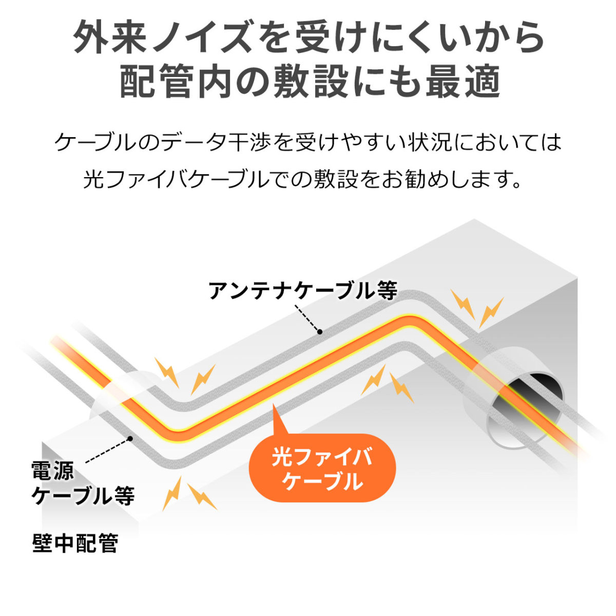 光ファイバー ケーブル 高速 安定 ノイズに強い 電磁波 対策 光信号 長距離伝送 壁内 配管内 OM3 LCLCコネクタ 10G対応 1m 500-HOM3LL-01｜sanwadirect｜06