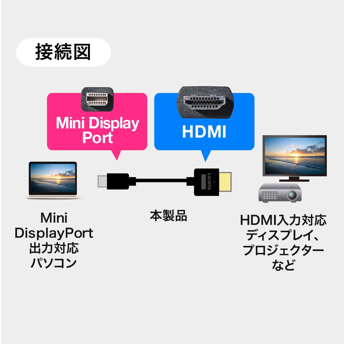 HDMI 変換 ケーブル ミニディスプレイポート HDMI Mini DisplayPort 変換ケーブル 2m MacBook Surface Pro 4 500-KC020-2｜sanwadirect｜03