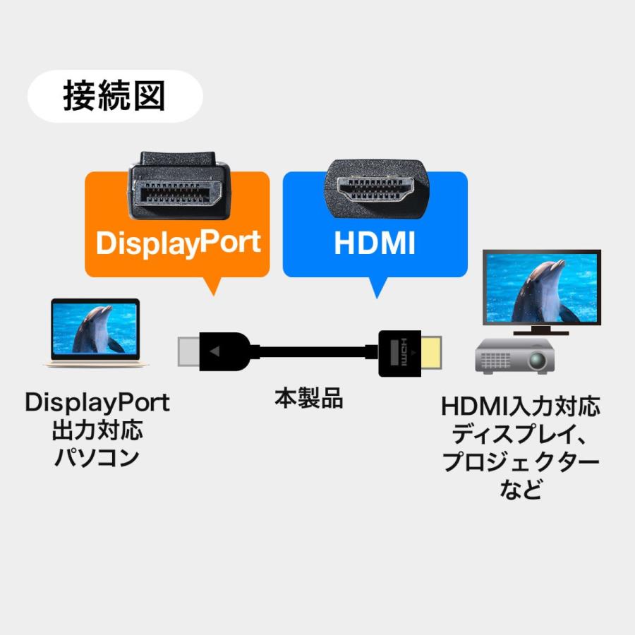 HDMI 変換 ケーブル DisplayPort HDMI 変換ケーブル ディスプレイポート 5m 500-KC021-5｜sanwadirect｜03