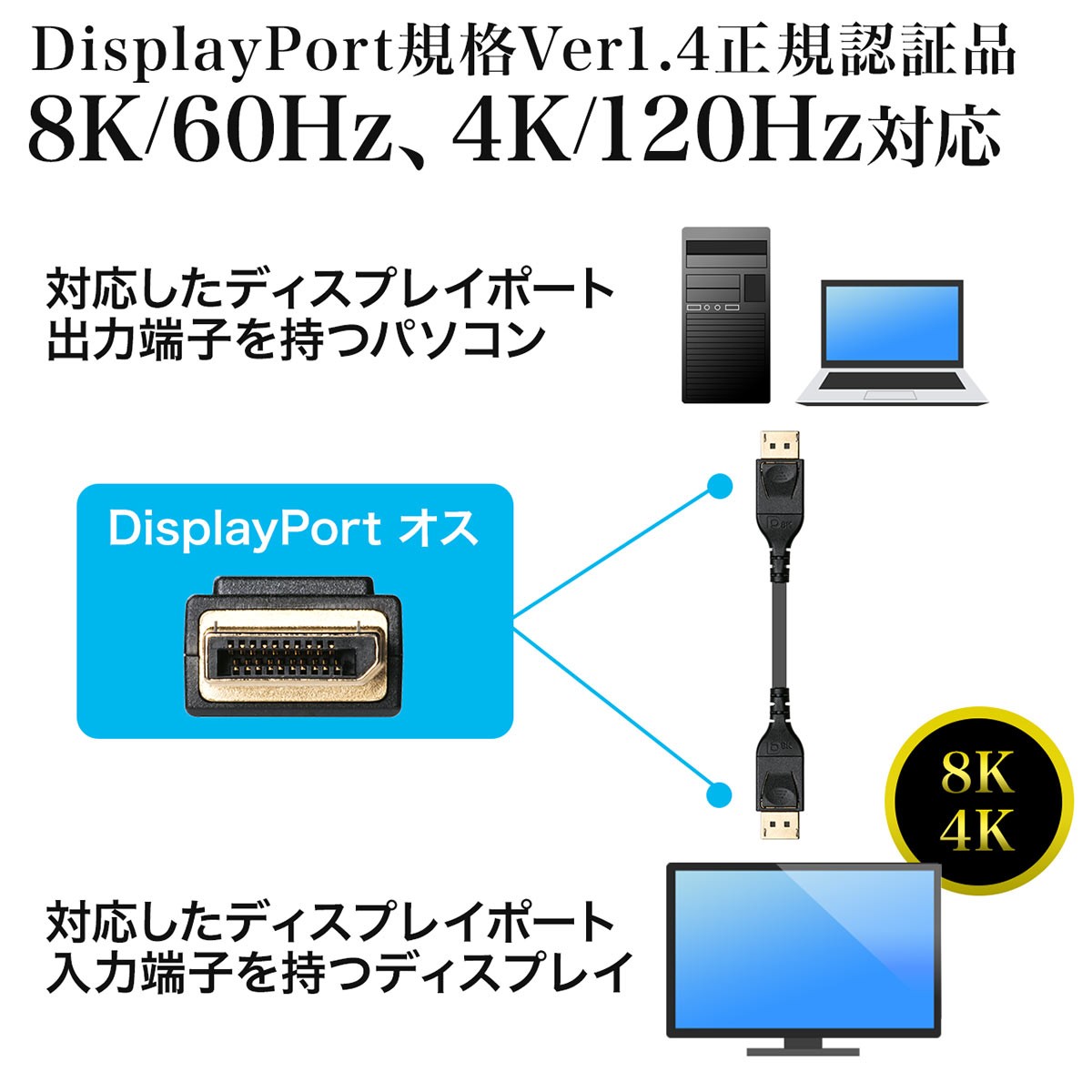 ディスプレイポートケーブル DisplayPortケーブル 8K/60Hz 4K/120Hz HDR10対応 2m バージョン1.4認証品 ブラック 500-KC025-20｜sanwadirect｜02