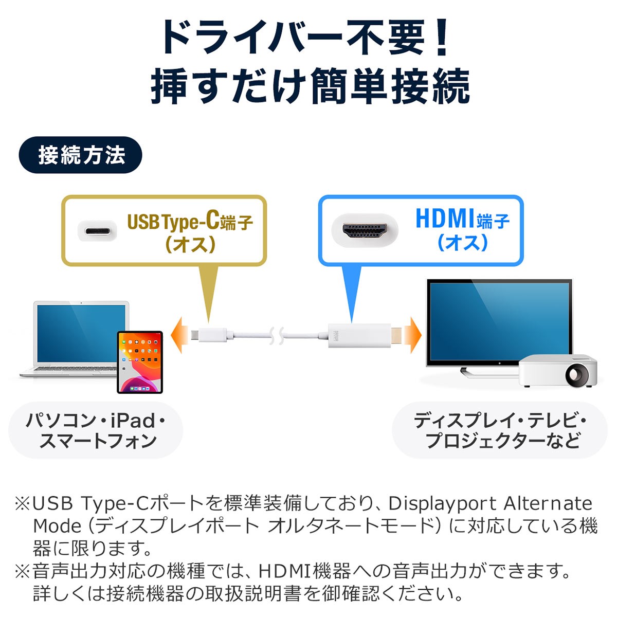 USB Type-C HDMI変換ケーブル 2m 4K/60Hz HDR Thunderbolt 3対応 USB 3.1 ホワイト スマホ パソコン テレビ つなぐ 500-KC031｜sanwadirect｜03