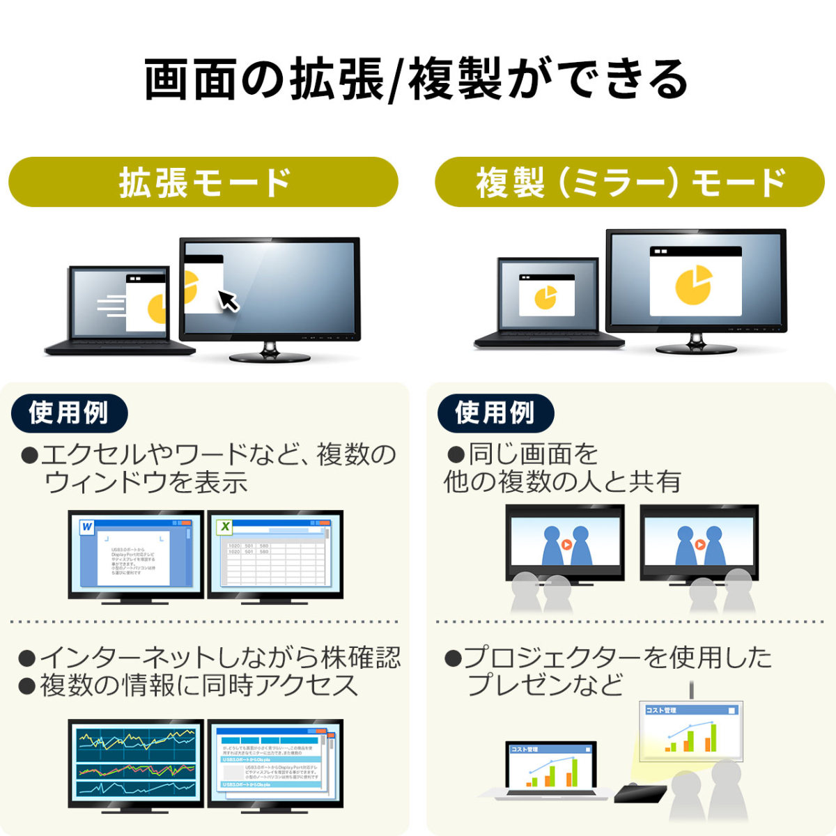 DisplayPort DP HDMI 変換 ケーブル 光ファイバー 10m 高画質 ノイズに強い 安定 ロング 長尺 テレビ プロジェクター 4K/60Hz 500-KC039-10の画像