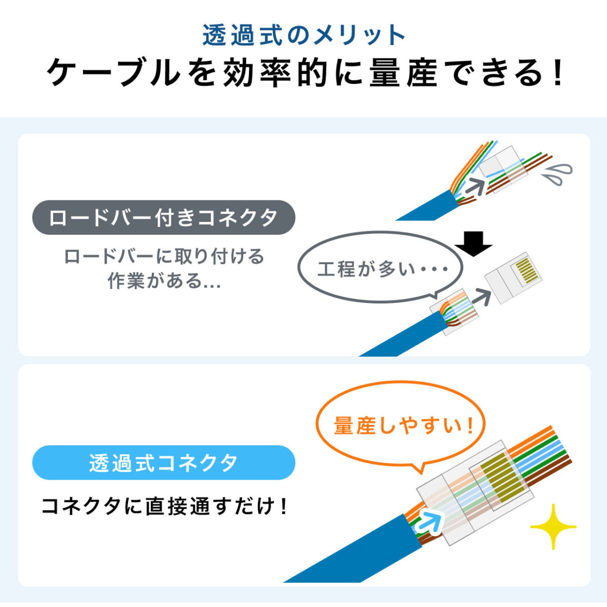 LAN RJ-45 コネクタ LANケーブル 自作用 CAT6 CAT5e 兼用