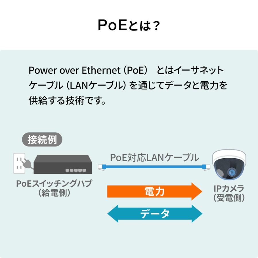 LANケーブル PoE 対応 SFUTP 二重シールド ノイズ軽減 単線 編組遮蔽 爪折れ 防止 カテ5e CAT5e 耐環境 3m 500-LAN5SPOE-03｜sanwadirect｜03