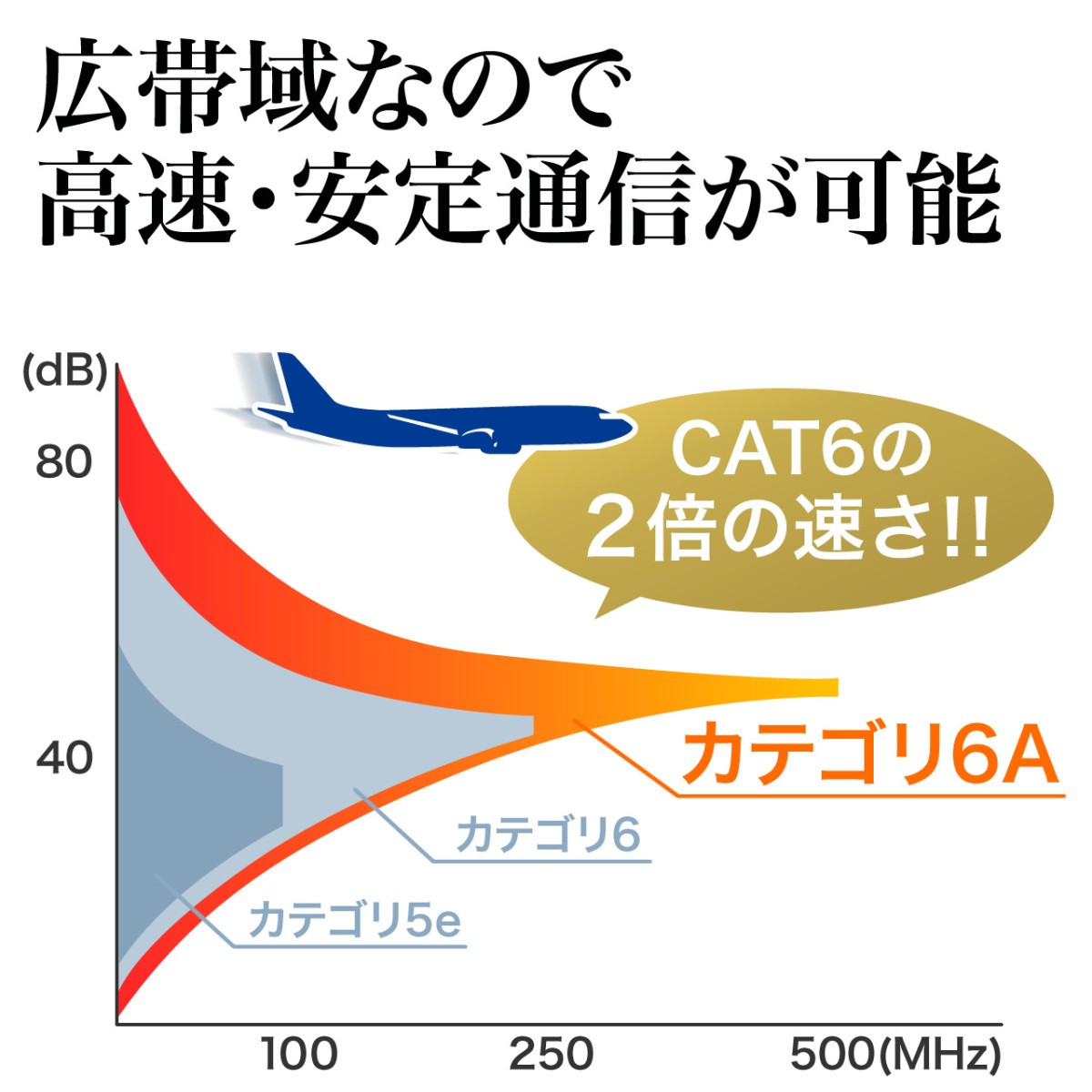 LANケーブル 5ｍ カテゴリ 6A カテ6A PoE対応 ランケーブル 超高速 爪折れ防止 カバー付き スリム コネクタ より線 ストレート 全結線 500-LAN6A-05BL｜sanwadirect｜02