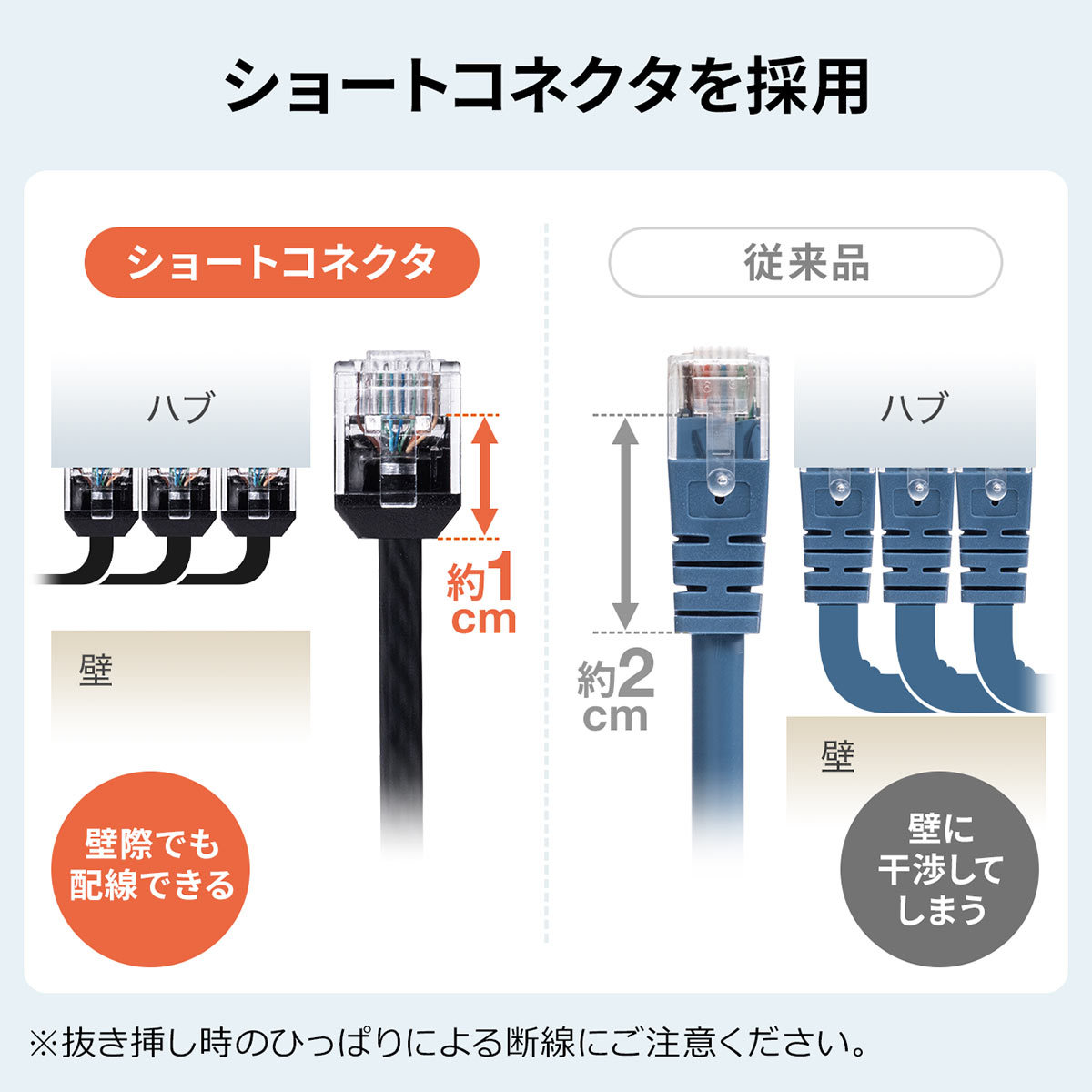 LANケーブル CAT6A カテゴリ6A カテ6A ランケーブル より線 ストレート 高速 フラット ショートコネクタ 2m 500-LAN6AFL-02｜sanwadirect｜04