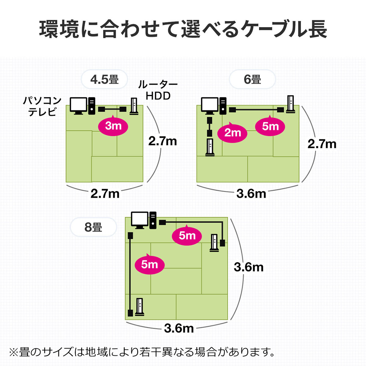 LANケーブル CAT6A カテゴリ6A カテ6A ランケーブル より線 ストレート 高速 フラット ショートコネクタ 2m 500-LAN6AFL-02｜sanwadirect｜06