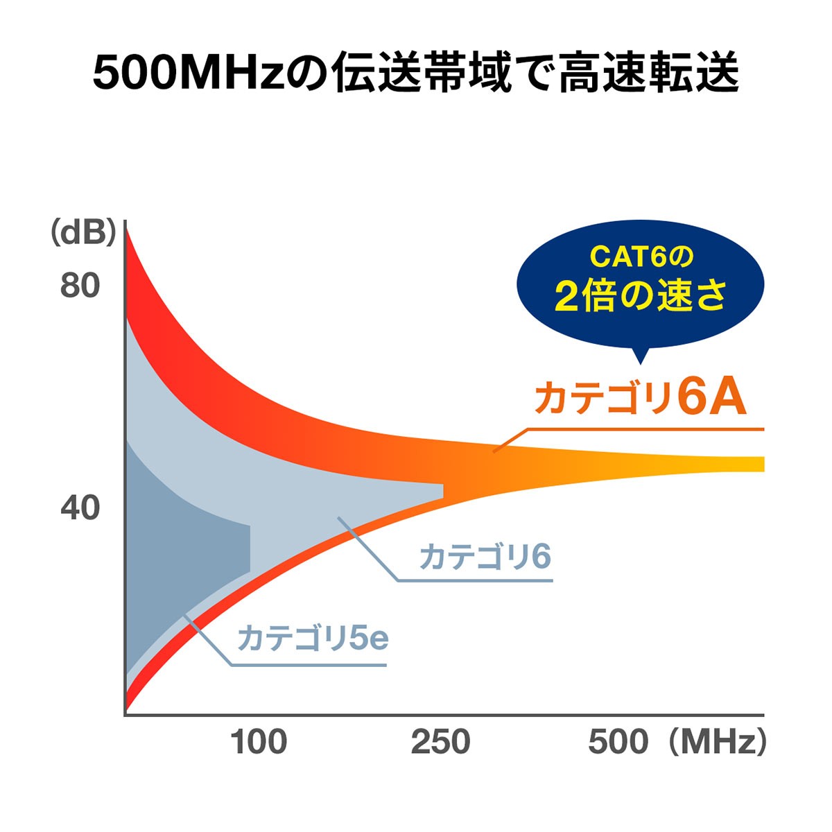 LANケーブル CAT6A 1m カテゴリ 6A カテ6A ギガ 金属性 ツメ折れ防止 ランケーブル 高速  :500-LAN6AMT01:サンワダイレクト - 通販 - Yahoo!ショッピング