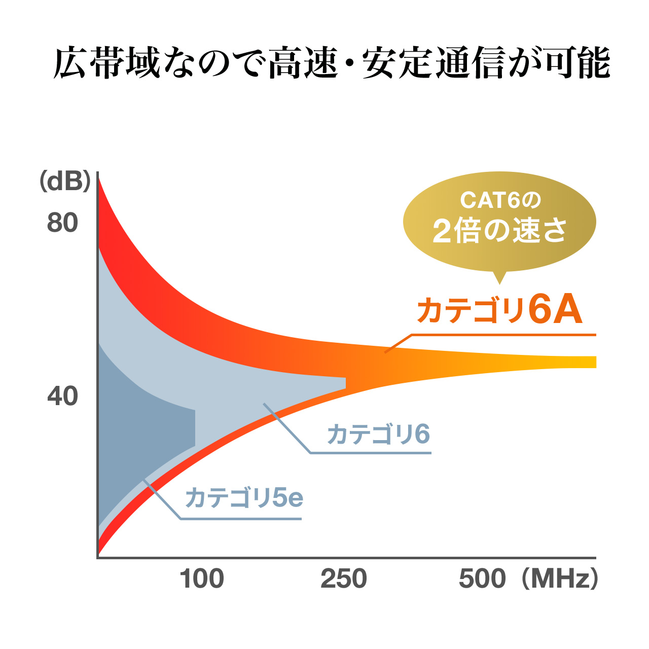 LANケーブル CAT6A 2m カテゴリ6A カテ6A ランケーブル 通信ケーブル 超高速 爪折れ防止 カバー付き より線 ストレート 全結線 PoE対応 500-LAN6AN-02｜sanwadirect｜07