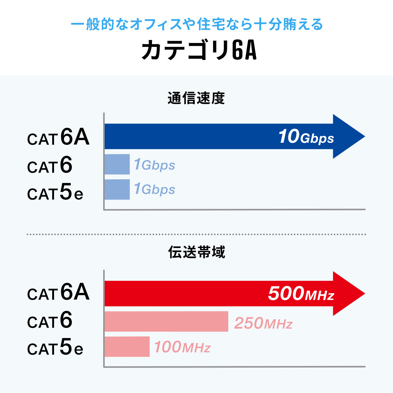LANケーブル 3m Cat6 スリム 極薄 カテゴリー6 より線 ランケーブル LAN 500-LAN6SL03