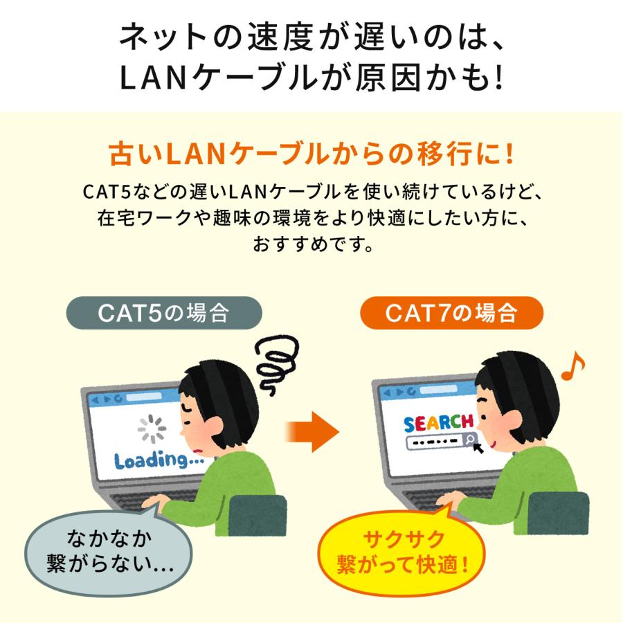 LANケーブル CAT7 カテゴリ7 カテ7 ランケーブル メッシュ 丈夫 断線しにくい スリム 高速 ツメ折れ防止カバー 1m 500-LAN7MESL-01｜sanwadirect｜08