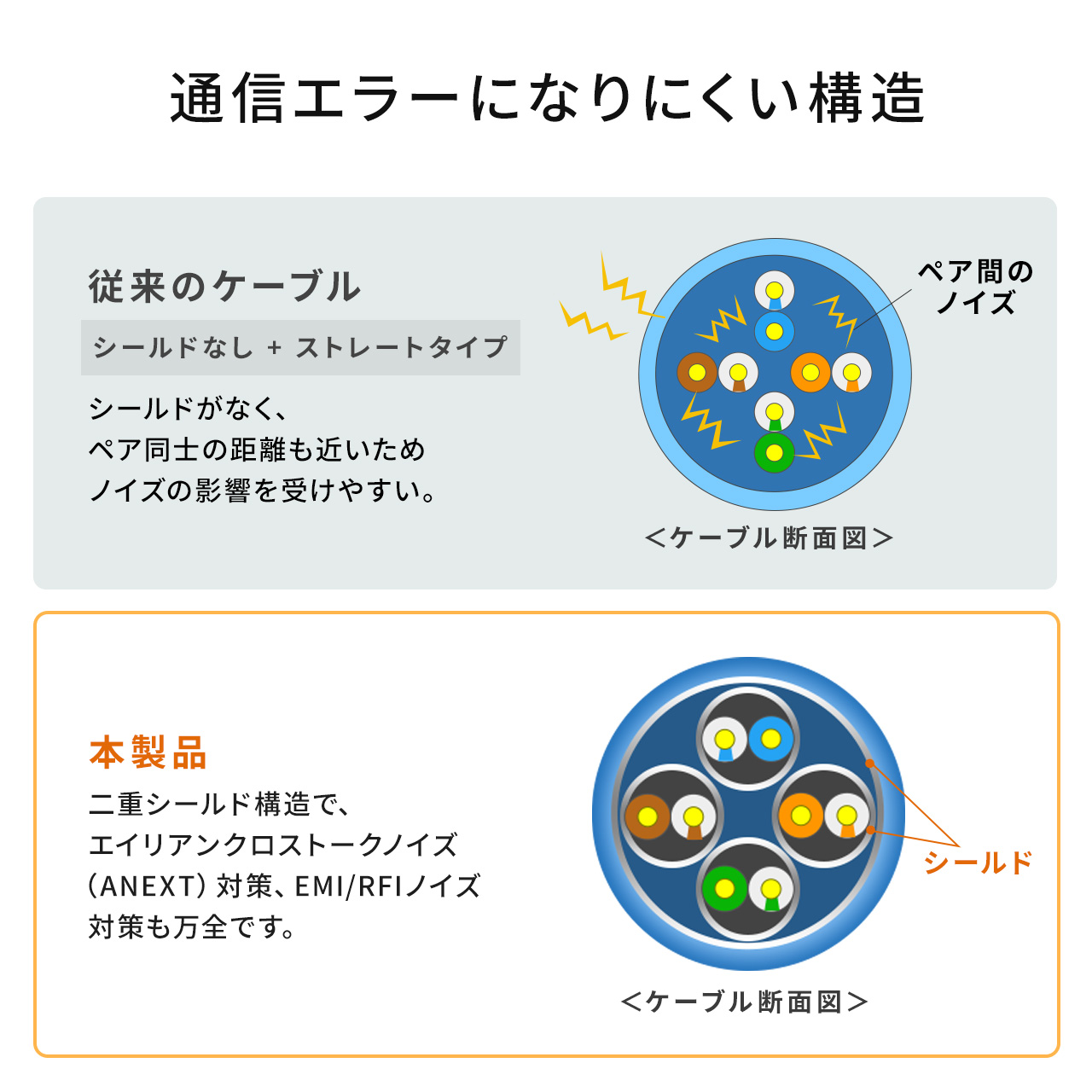 LANケーブル CAT7 カテゴリ7 カテ7 ランケーブル メッシュ 丈夫 断線しにくい スリム 高速 ツメ折れ防止カバー 2m  :500-LAN7MESL-02:サンワダイレクト - 通販 - Yahoo!ショッピング