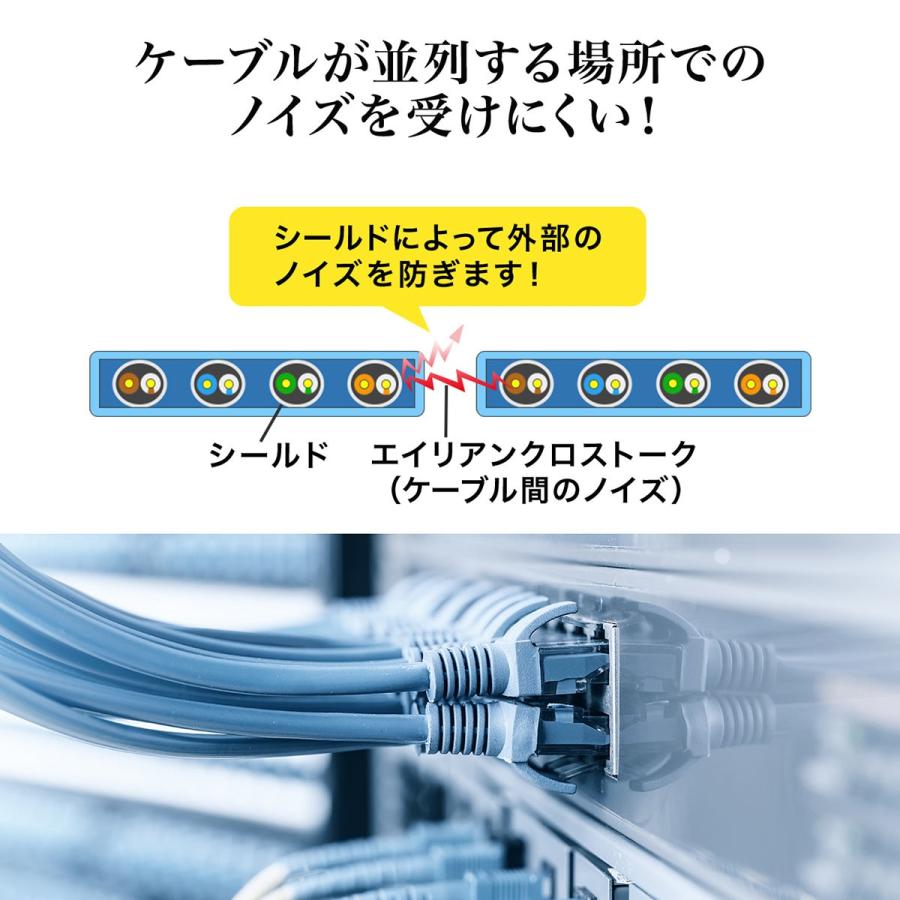 LANケーブル カテゴリー8 5m 超高速通信 カテ8 CAT8 40Gbps 40ギガ 2000MHz フラット より線 爪折れ防止 金メッキコネクタ 500-LAN8FL05｜sanwadirect｜05