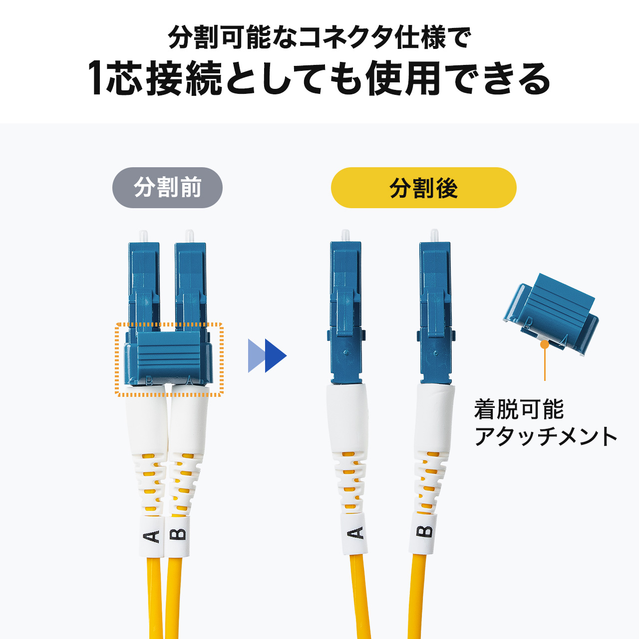 SANWA SUPPLY（サンワサプライ） 光ファイバケーブル 2m OS2 LC×2-LC×2