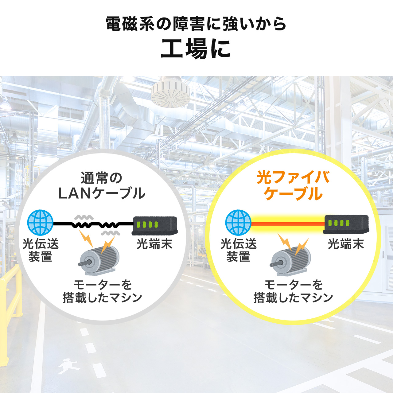 SANWA SUPPLY（サンワサプライ） 光ファイバケーブル 1m OS2 LC×2-LC×2