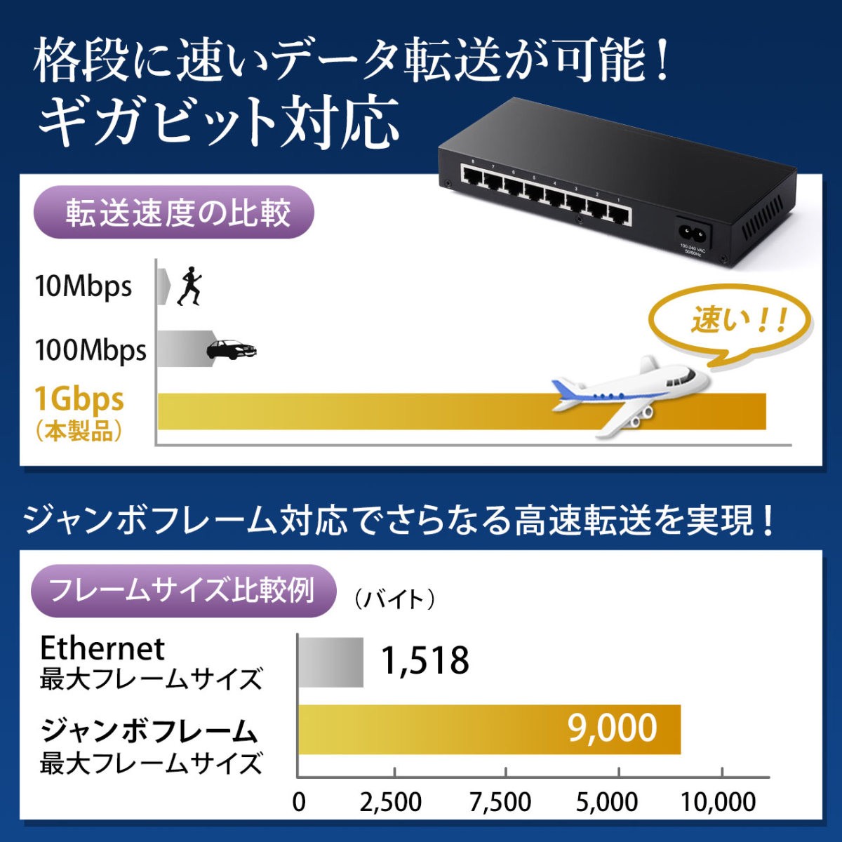 LANハブ 8ポート スイッチングハブ ハブ LAN ラン 拡張 増設 高速 安定 パソコン ゲーム機 PS5 PS4 静音 静か カスケード接続 対応 ファンレス 500-SWH008｜sanwadirect｜03