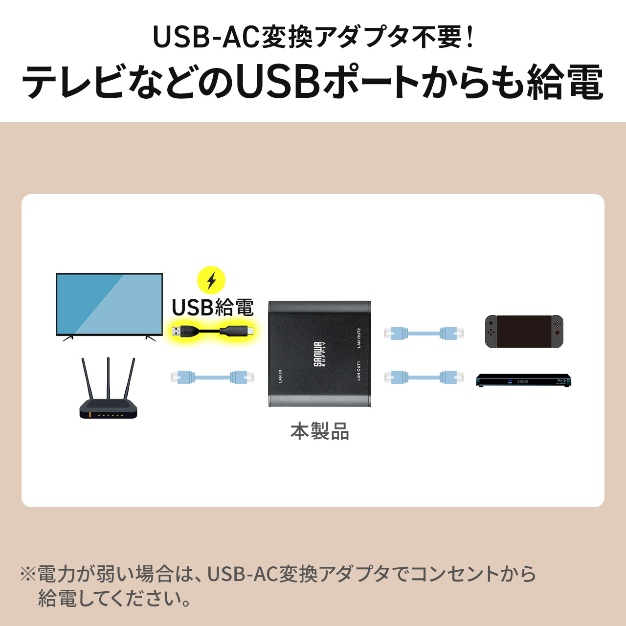 LANハブ 3ポート スイッチングハブ ハブ LAN ラン 拡張 増設 高速 安定 ギガビット USB Type-C USB-C 給電 超小型 アルミ コンパクト 小型 2分配 500-SWH012 | SANWA SUPPLY | 06