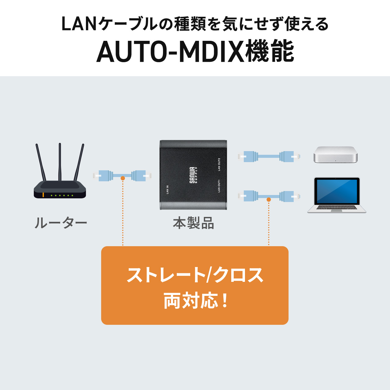 LANハブ 3ポート スイッチングハブ ハブ LAN ラン 拡張 増設 高速 安定 ギガビット USB Type-C USB-C 給電 超小型 アルミ コンパクト 小型 2分配 500-SWH012 | SANWA SUPPLY | 09