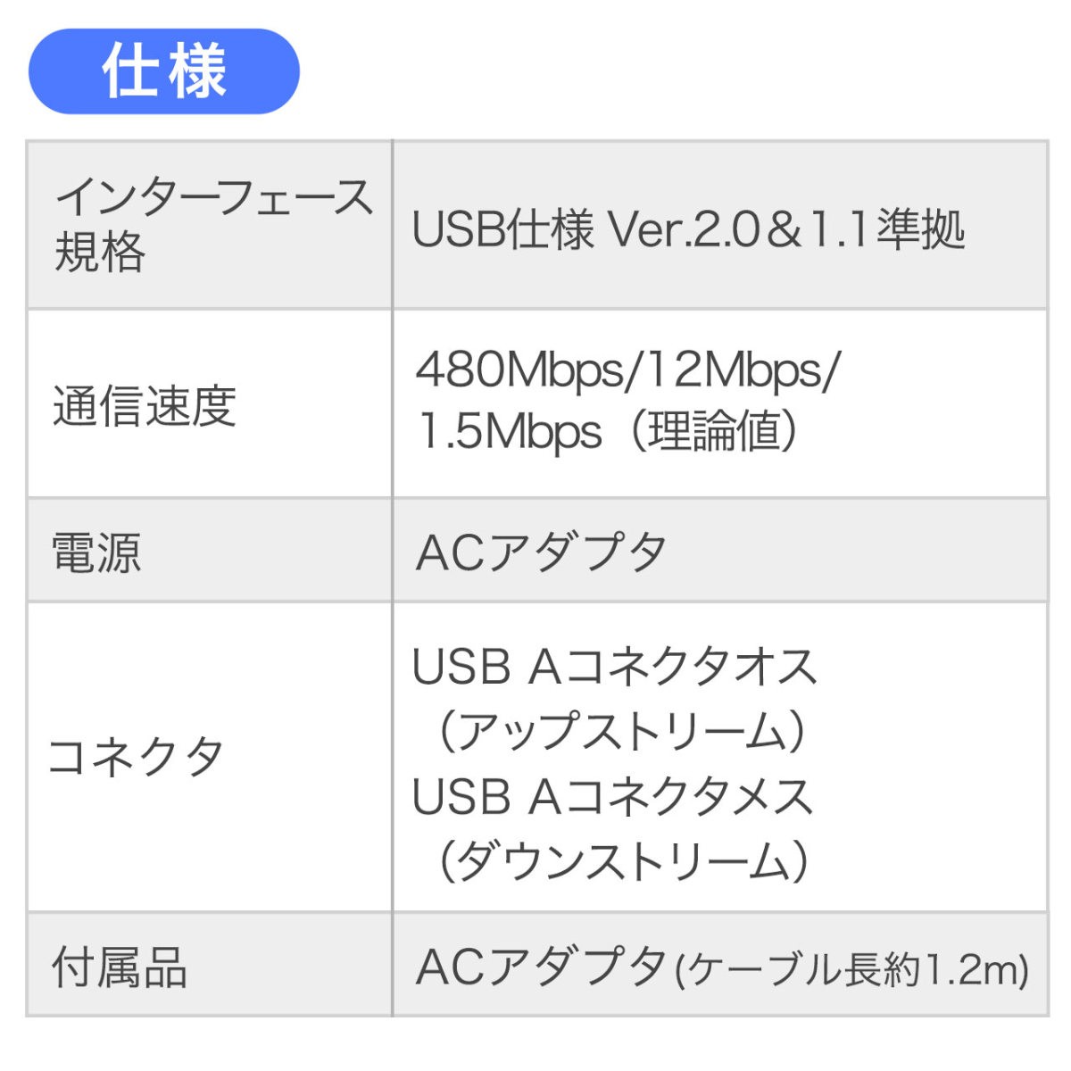 USBケーブル 延長 30m USB延長ケーブル 30m 延長コード オス メス USBケーブル 500-USB007-30