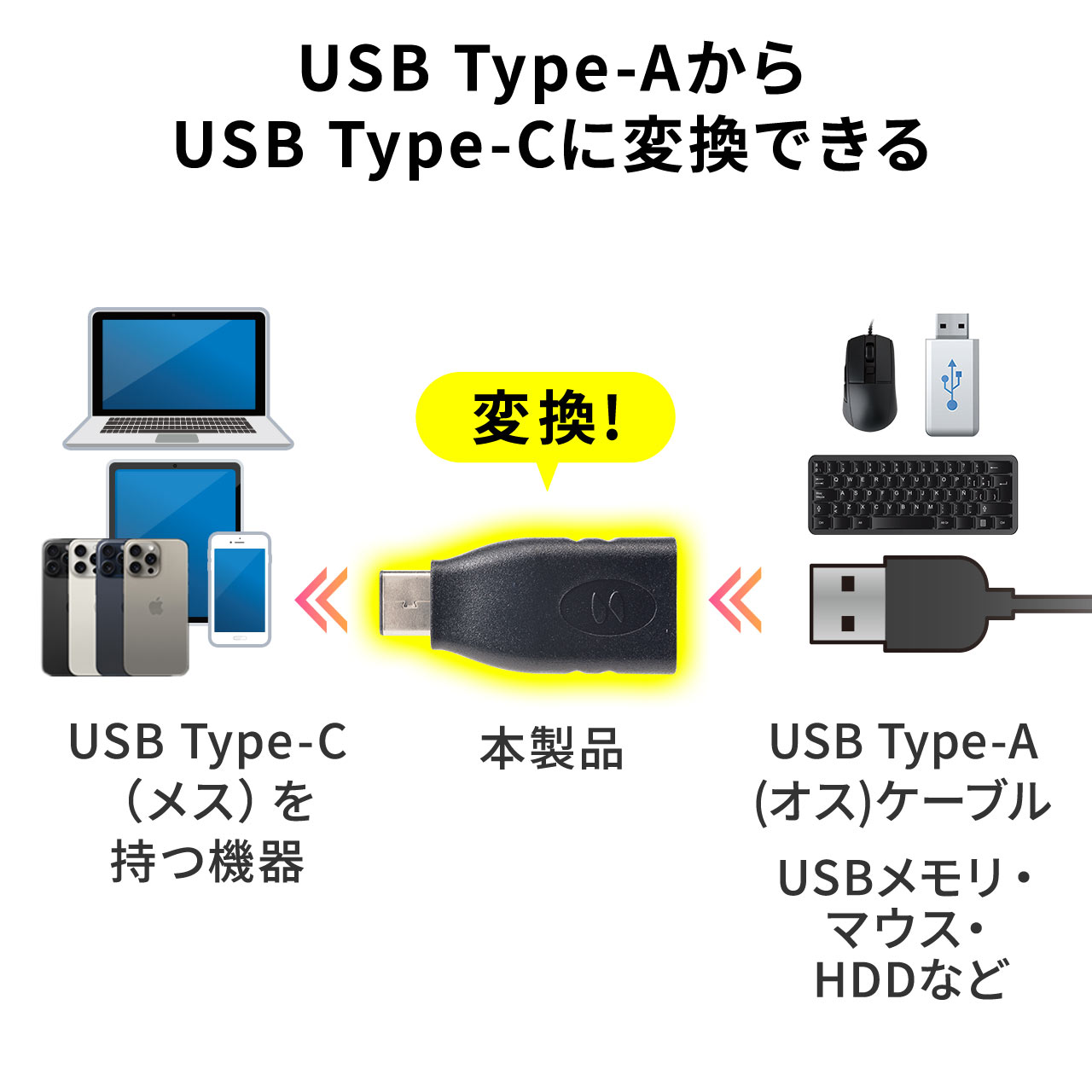 USB Type-C 変換 アダプター アダプタ 500-USB036｜sanwadirect｜02
