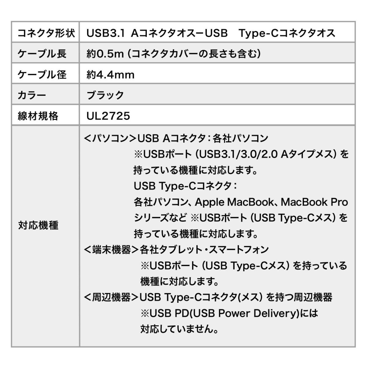 Type-C USB ケーブル USB TypeC ケーブル タイプc 充電ケーブル 50cm 0.5m Gen2 500-USB053-05｜sanwadirect｜11