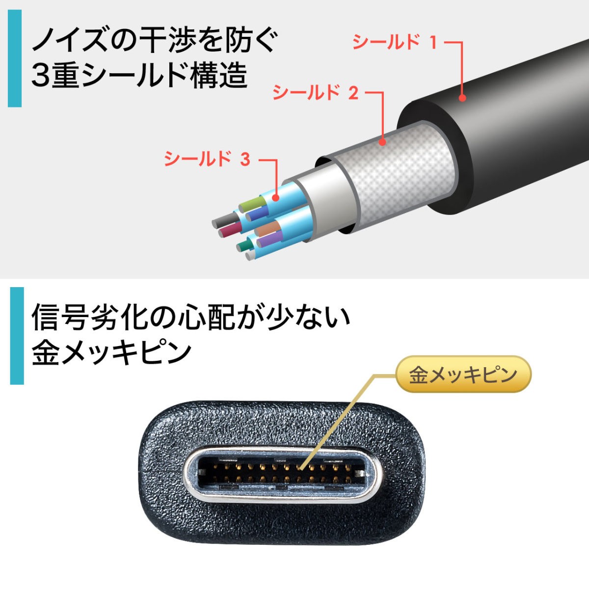 Type-C USB ケーブル USB TypeC ケーブル タイプc 充電ケーブル 50cm 0.5m Gen2 500-USB053-05｜sanwadirect｜05