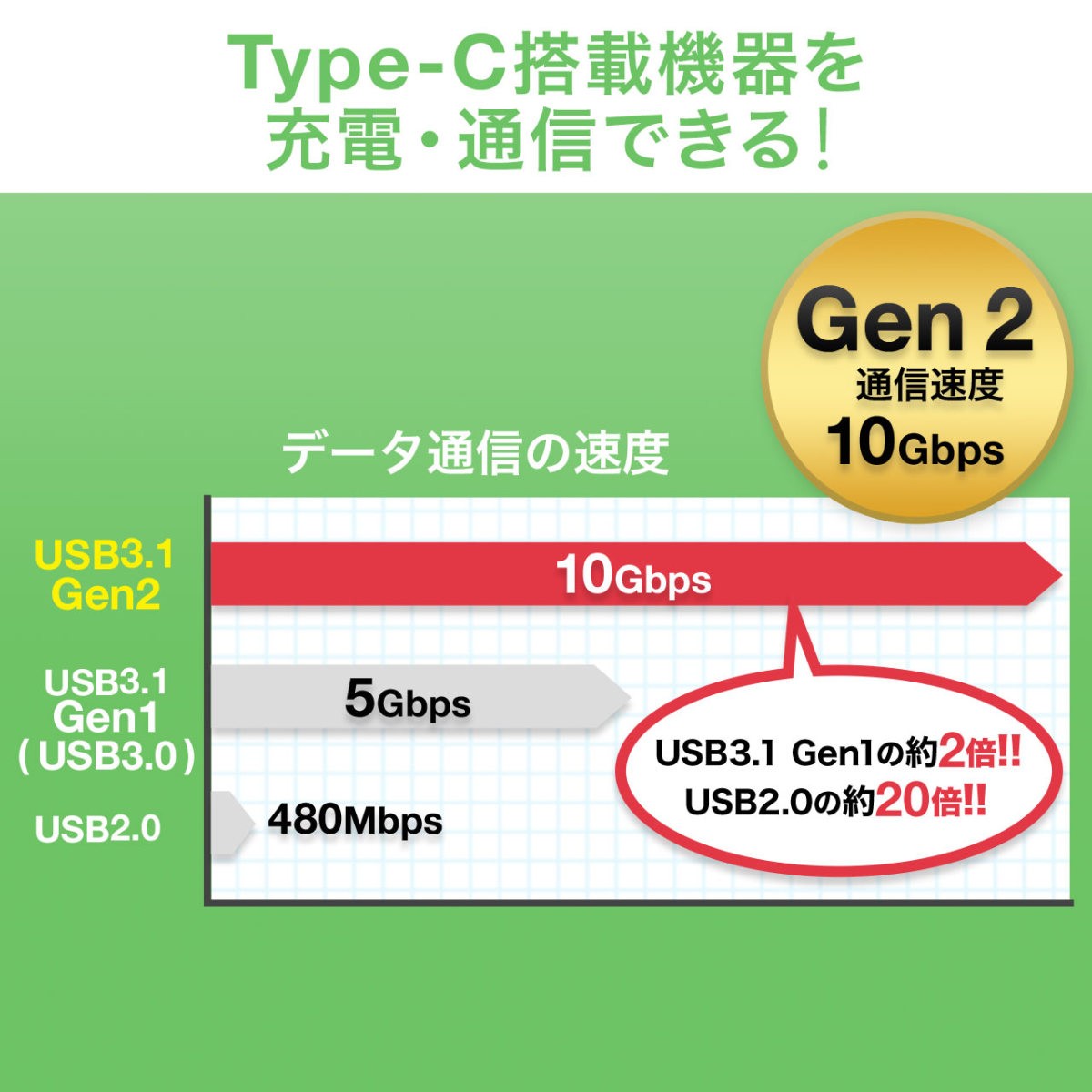 Type-C 充電ケーブル USB TypeC micro B オス タイプC 50cm 0.5m Gen2 500-USB054-05｜sanwadirect｜02