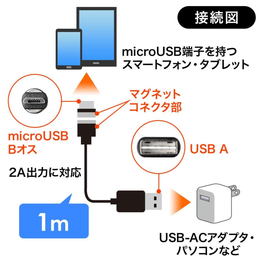 充電ケーブル マグネット アンドロイド Android スマホ 充電 マイクロUSB micro USBケーブル QuickCharge 急速充電 通信 1m 500-USB060｜sanwadirect｜09