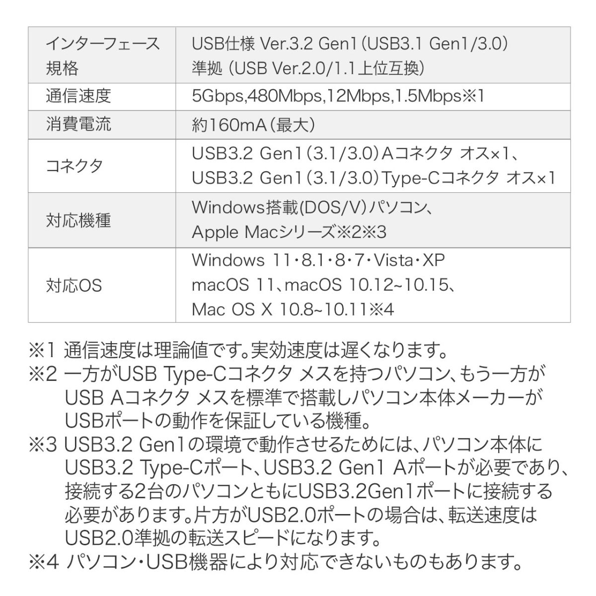 リンクケーブル USB データ移動 簡単 高速 転送 移行 共有 引っ越し ドラッグ＆ドロップ USB3.2 Gen1 Type-C Type-A Windows/Mac両対応 500-USB070｜sanwadirect｜14