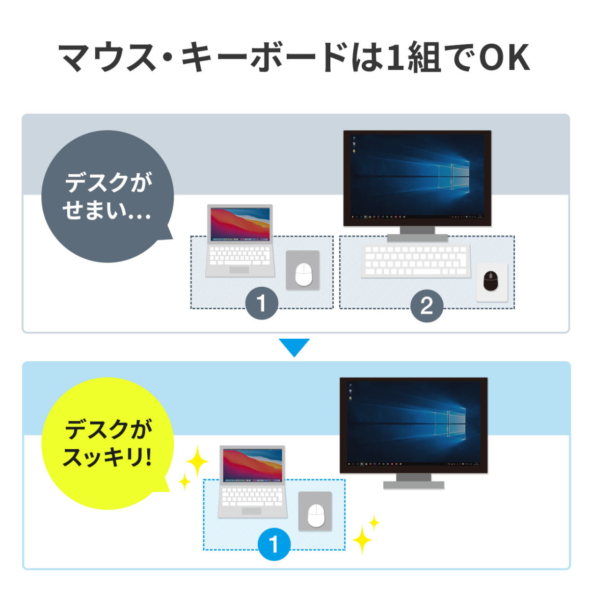 リンクケーブル USB データ移動 簡単 高速 転送 移行 共有 引っ越し ドラッグ＆ドロップ USB3.2 Gen1 Type-C Type-A Windows/Mac両対応 500-USB070｜sanwadirect｜07