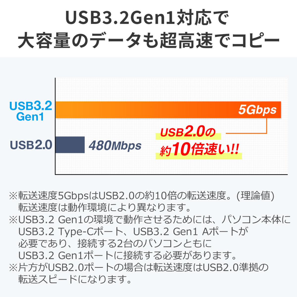 リンクケーブル USB データ移動 簡単 高速 転送 移行 共有 引っ越し