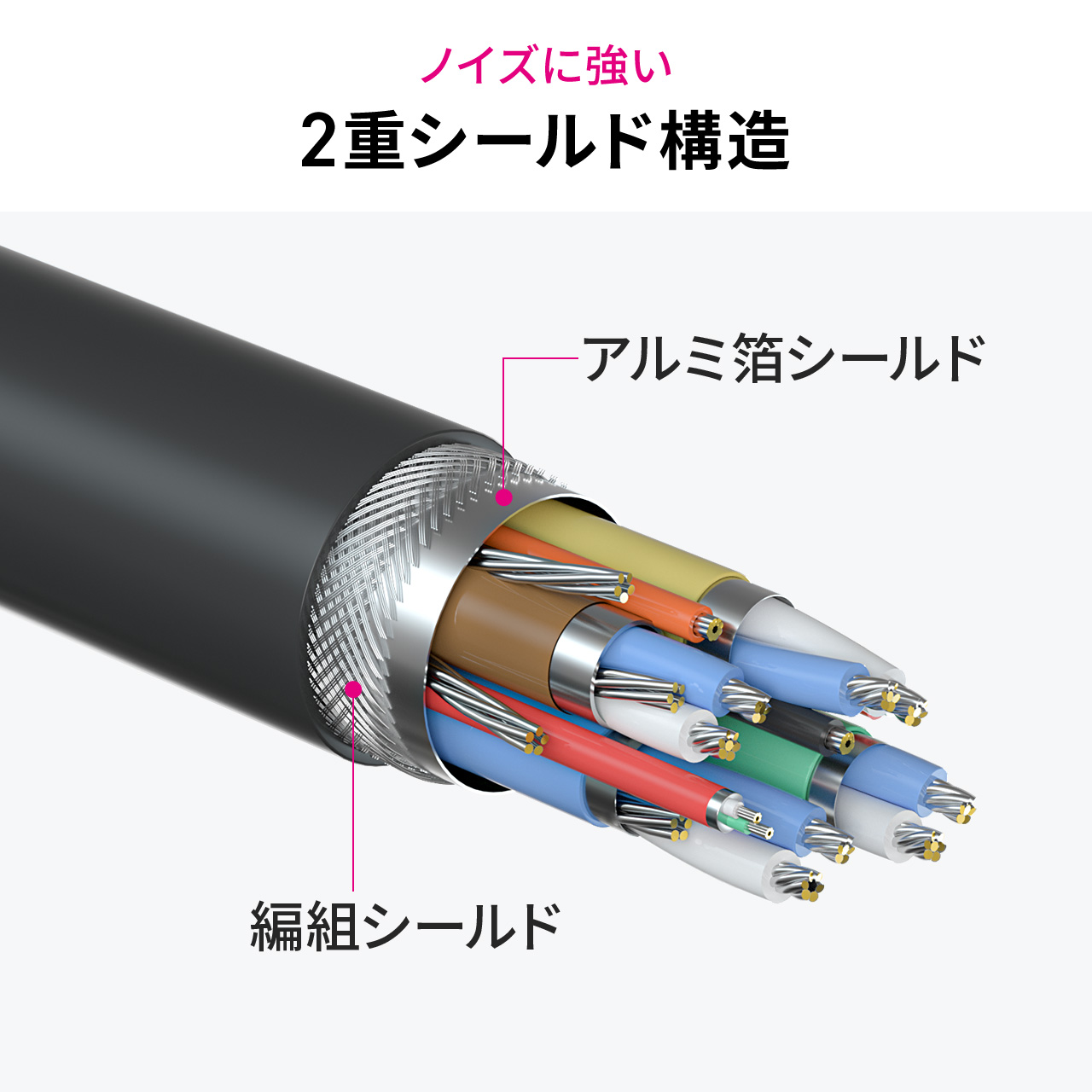 USB Type-C ケーブル 3m 映像出力 対応 USB PD75W 4K/60Hz 高画質 高解像度 Altモード 5Gbps 充電 データ転送 通信 二重シールド構造 ノイズに強い 500-USB096-3 | SANWA SUPPLY | 11
