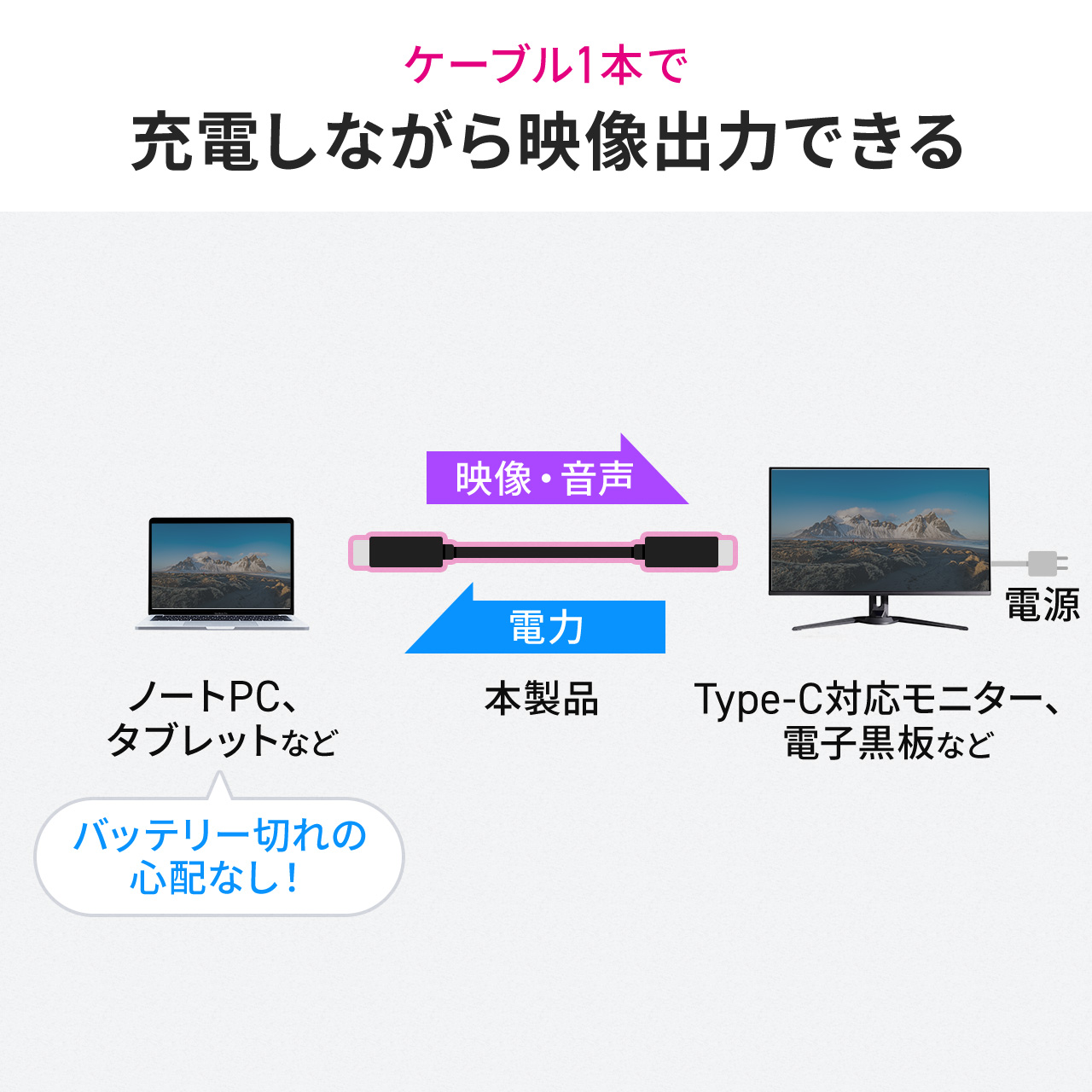 USB Type-C ケーブル 3m 映像出力 対応 USB PD75W 4K/60Hz 高画質 高解像度 Altモード 5Gbps 充電 データ転送 通信 二重シールド構造 ノイズに強い 500-USB096-3 | SANWA SUPPLY | 08