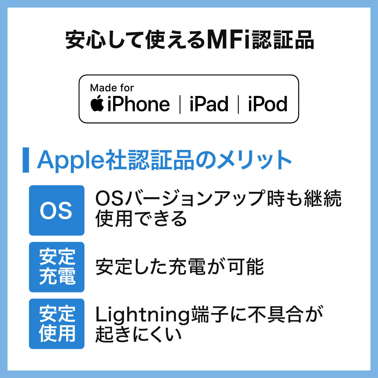 Lightningケーブル USB Type-C ライトニングケーブル iPhone iPad 充電ケーブル Apple MFi認証品 USB PD 充電 同期 1m 501-IPLM024W｜sanwadirect｜05