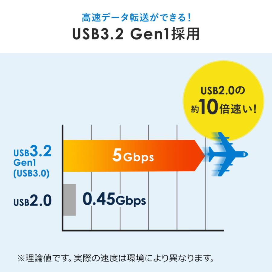 USBメモリ 16GB USB3.2 Gen1 超小型 コンパクト メモリー フラッシュ ドライブ メモリスティック 高速データ転送 キャップ式 600-3UP16GW｜sanwadirect｜06