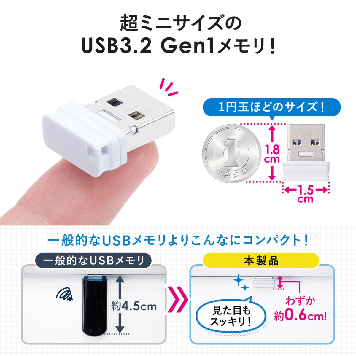 USBメモリ 32GB USB3.2 Gen1 超小型 コンパクト メモリー フラッシュ ドライブ メモリスティック 高速データ転送 キャップ式 600-3UP32GW｜sanwadirect｜03