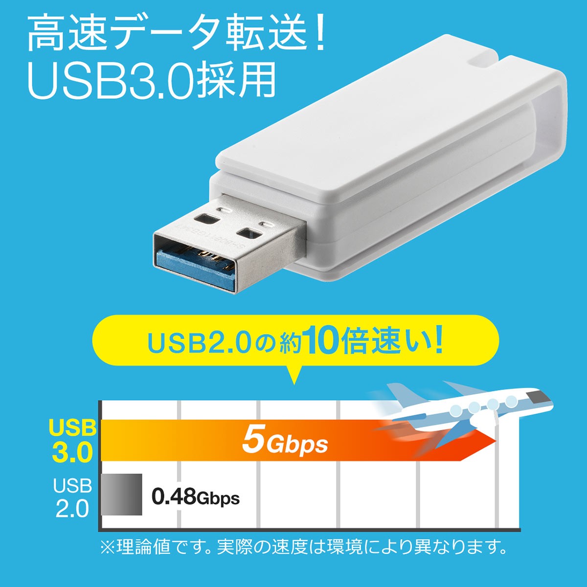 USBメモリ 64GB USB3.0 高速 スイング式 USBメモリー キャップレス ストラップ付き ホワイト 600-3US64GW｜sanwadirect｜03