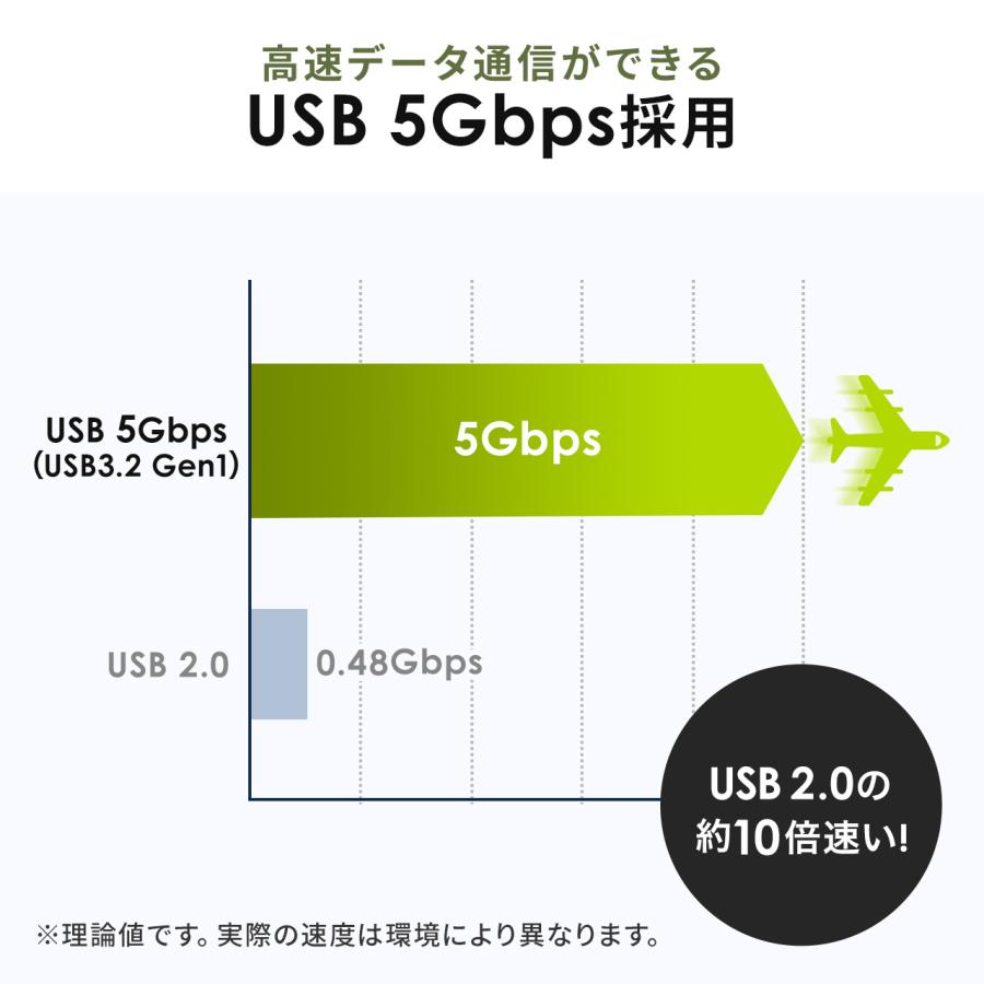 USBメモリ 128GB USB A Type-C 両対応 USB 5Gbps USB3.2 Gen1 ネックストラップ付き スイング式 名入れ対応600-3USCA128G｜sanwadirect｜02