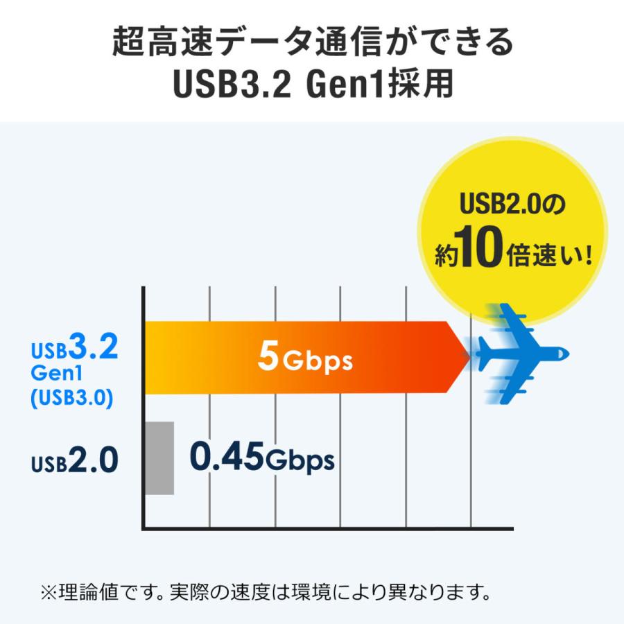 USBメモリ 32GB USB3.2 Gen1 超小型 コンパクト メモリー フラッシュ ドライブ メモリスティック 高速データ転送 スライド式 600-3USL32GW｜sanwadirect｜03
