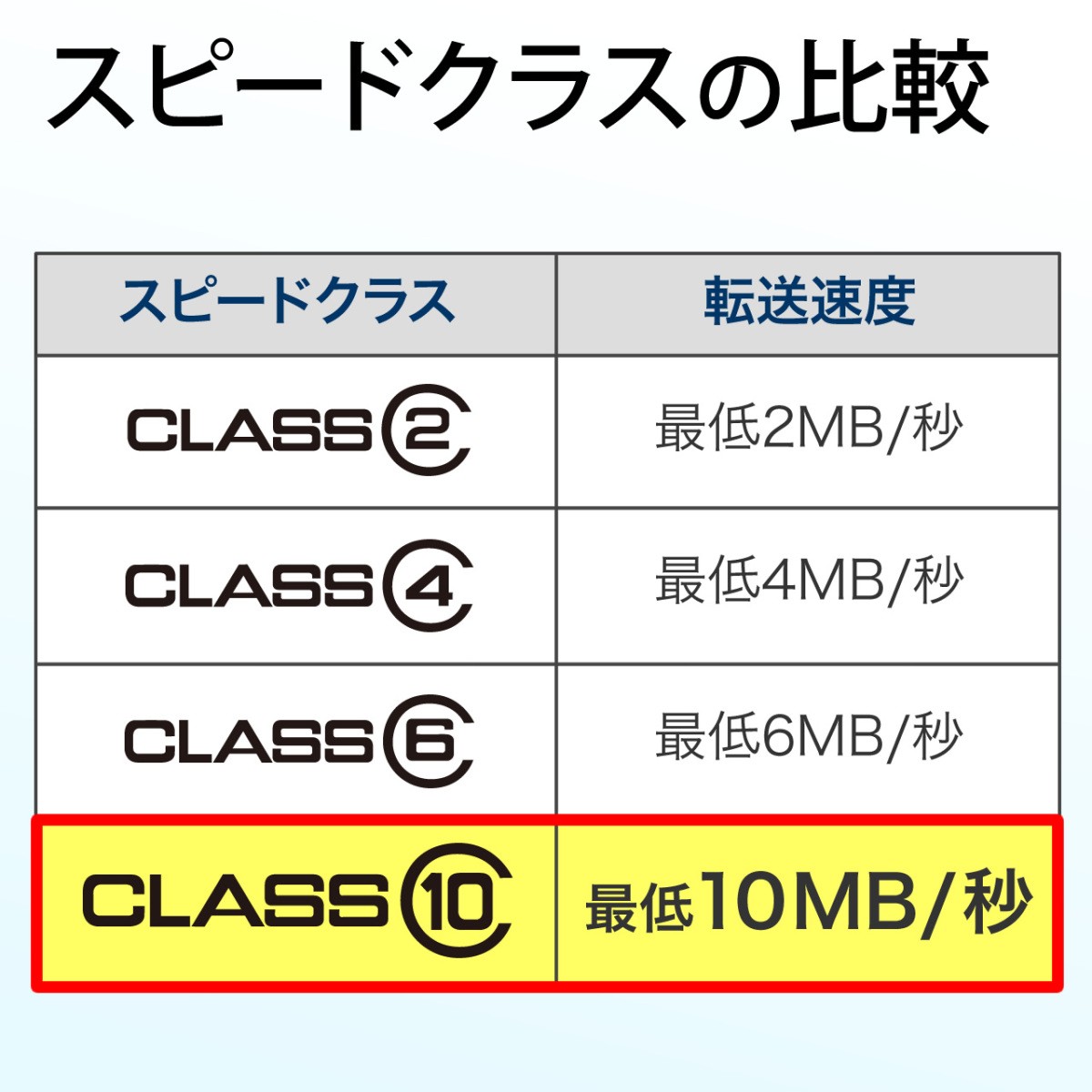 SDカード 4GB SDHCカード Class10 600-HT4G10｜sanwadirect｜03