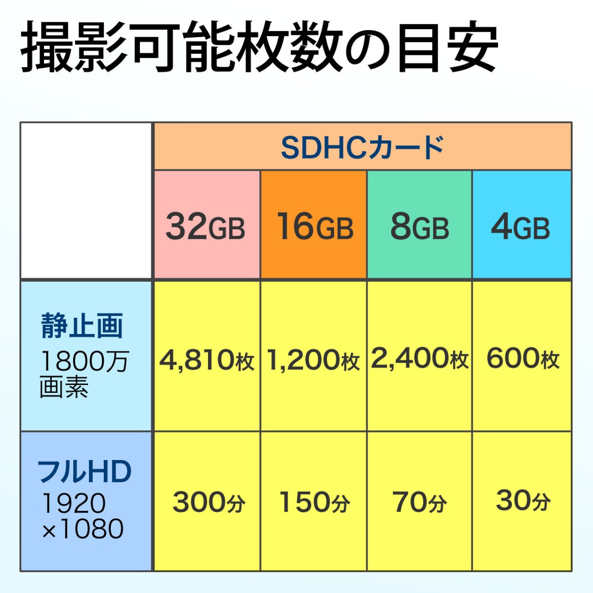 SDカード 4GB SDHCカード Class10 600-HT4G10｜sanwadirect｜04