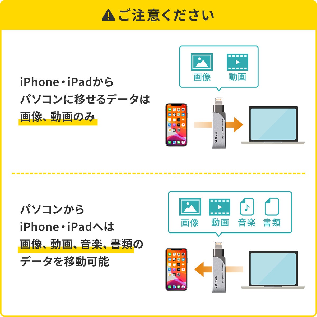 iPhone USBメモリ iPad 256GB Lightning MFi認証 バックアップ データ転送 容量不足の解消 USB3.2 Gen1 USB3.1 3.0 600-IPL256GX3｜sanwadirect｜07