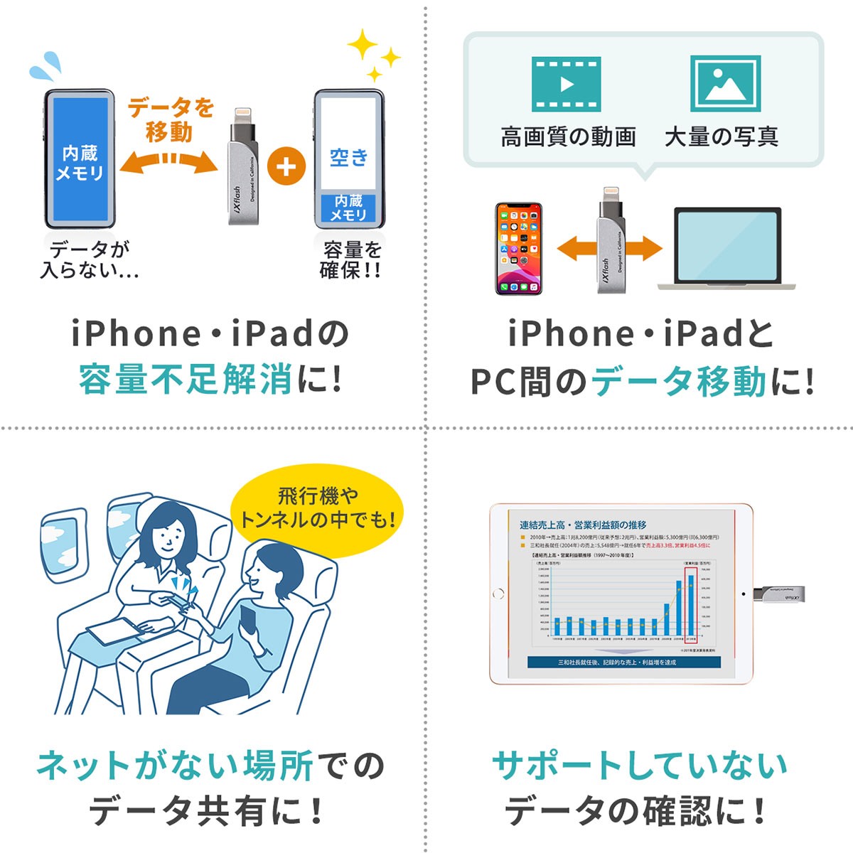 iPhone USBメモリ iPad 512GB Lightning MFi認証 バックアップ データ転送 容量不足の解消 USB3.2 Gen1 USB3.1 3.0 600-IPL512GX3｜sanwadirect｜06