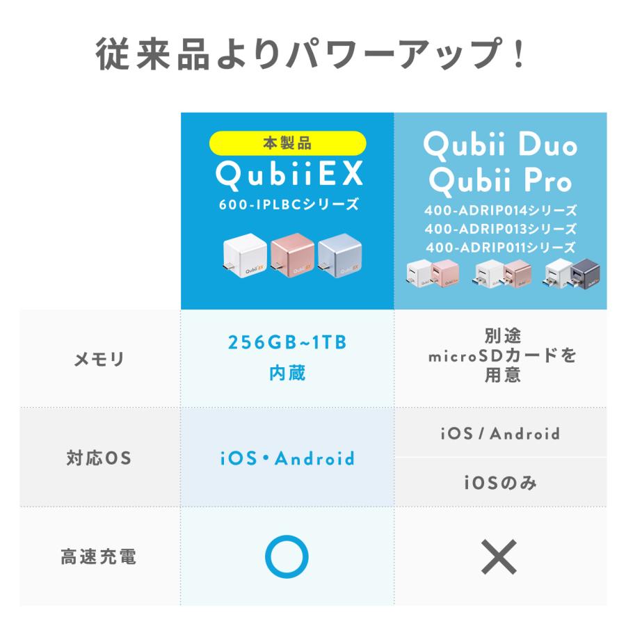 iPhone バックアップ 自動 Qubii EX 256GB メモリ内蔵 Android iPad iPhone15対応 スマホ Type-C接続 PD60W 高速充電 パソコン不要 容量不足解消 600-IPLBC256G｜sanwadirect｜11