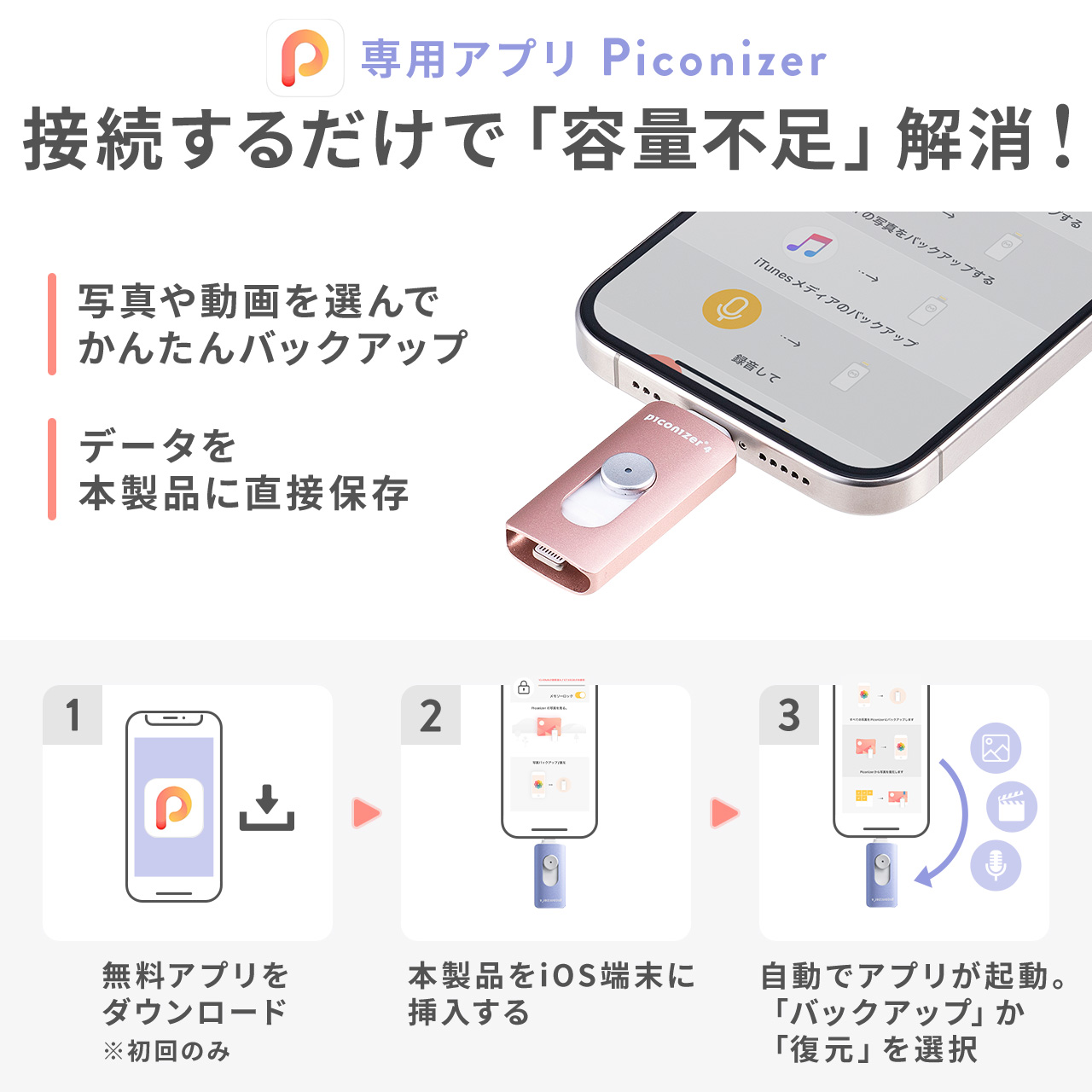 Piconizer4 ピコナイザー4 Lightning/Type-C 両対応 USBメモリ 128GB iPhone Android 対応 MFi認証 バックアップ iPad USB 10Gbps 専用ポーチ付 600-IPLUC128G｜sanwadirect｜10