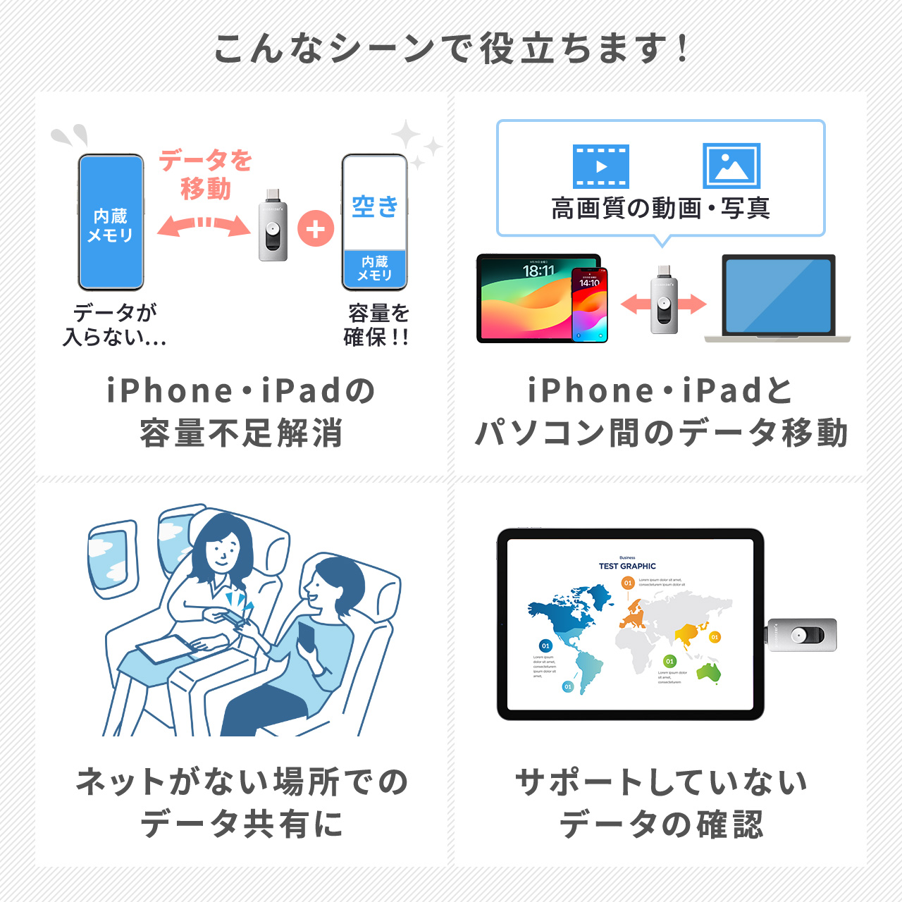 Piconizer4 ピコナイザー4 Lightning/Type-C 両対応 USBメモリ 1TB iPhone Android 対応 MFi認証 バックアップ iPad USB 10Gbps 専用ポーチ付 600-IPLUC1T｜sanwadirect｜08