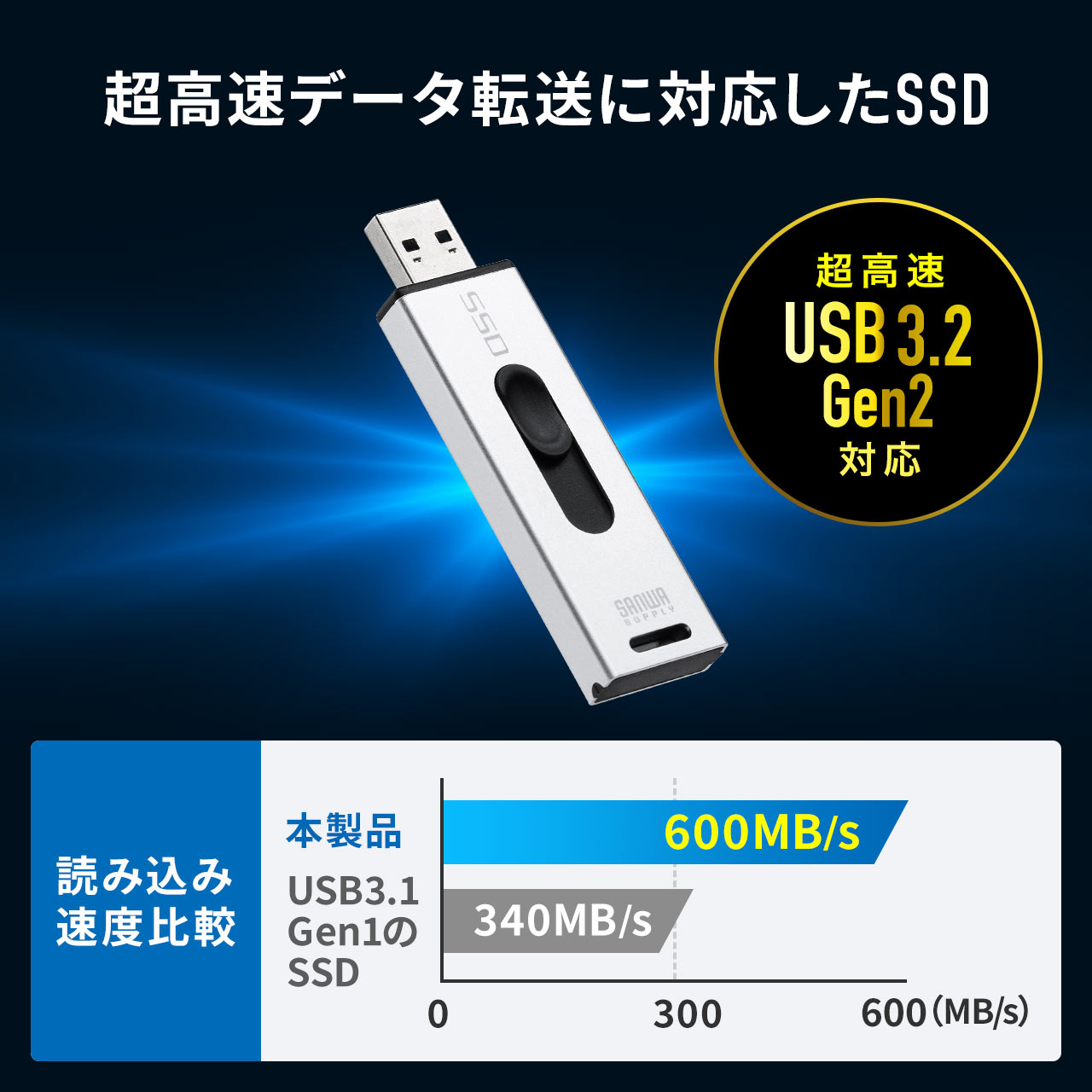 スティック型SSD 2TB 外付け ポータブルSSD テレビ録画 TV録画用 超小型 USB3.2(Gen2) ゲーム機 PS5 PS4 スライド式  直挿し 高速 データ転送 600-USSD2TBS :600-USSD2TBS:サンワダイレクト 通販 
