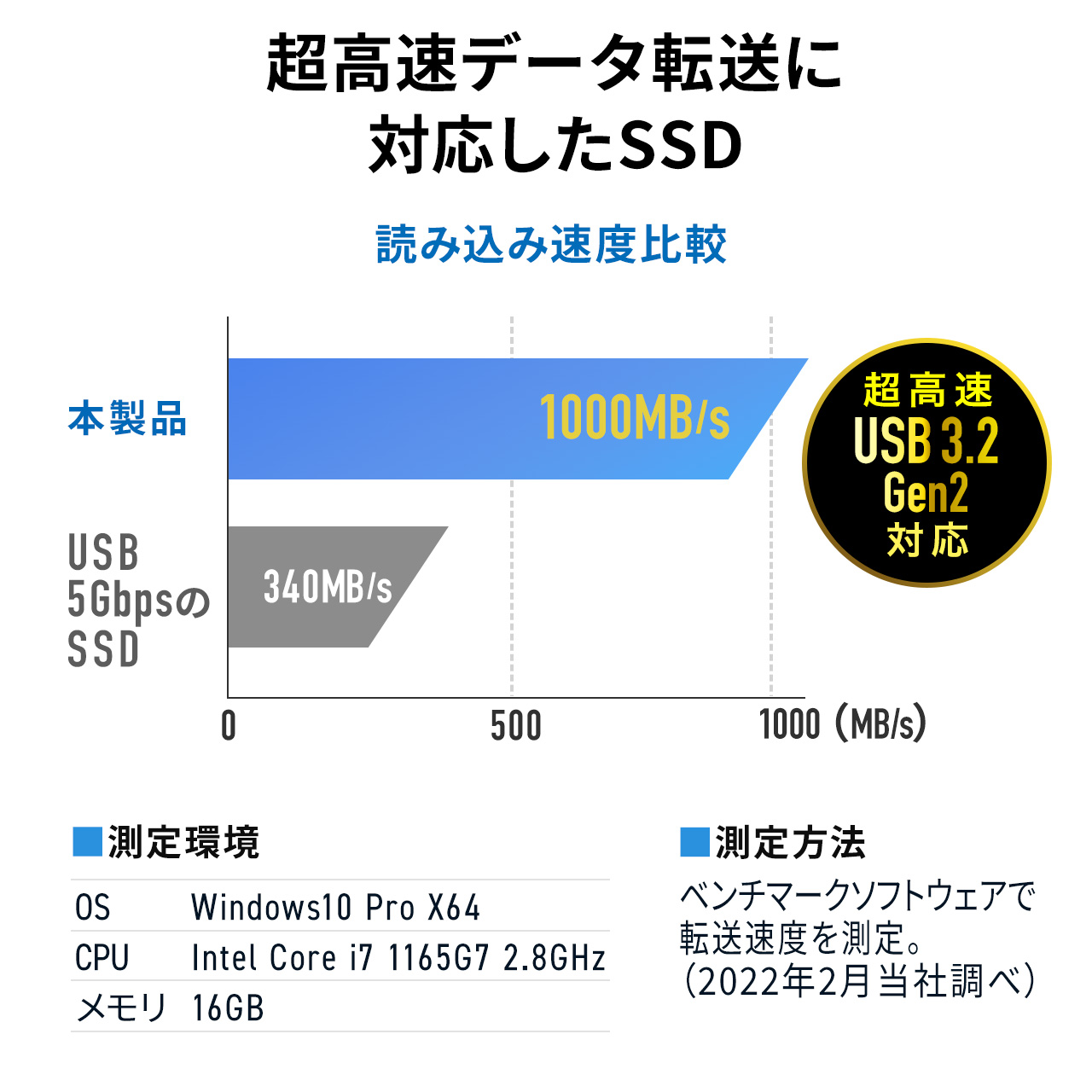 SSD 外付け 1TB ポータブルSSD USB3.2 Gen2 最大読込速度約1000MB/s